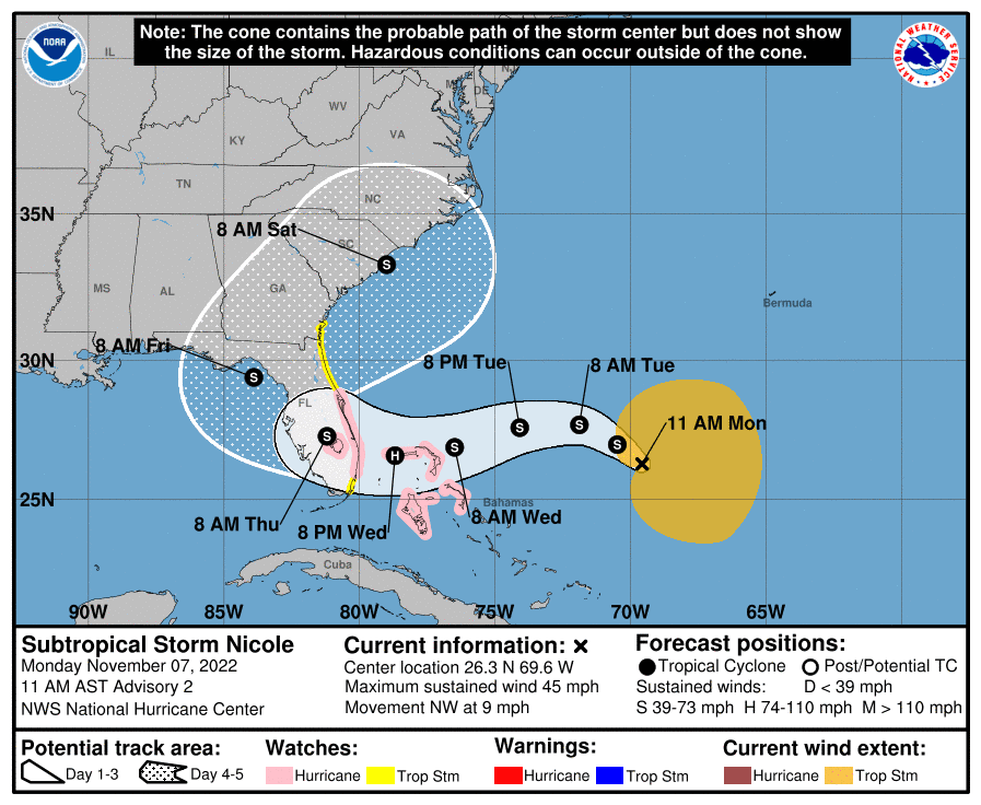 Si Nicole golpea la costa este de Florida como un huracán, romperá un récord de 1935