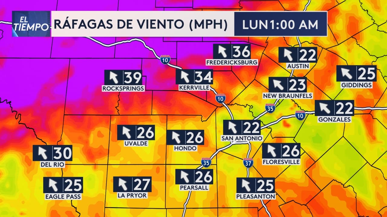 Durante la madrugada, 
<b>se prevén posibles ráfagas de viento fuertes</b>, alrededor de 
<b>22 millas por hora en Austin y San Antonio</b>, y alrededor de 30 MPH al norte de la región.