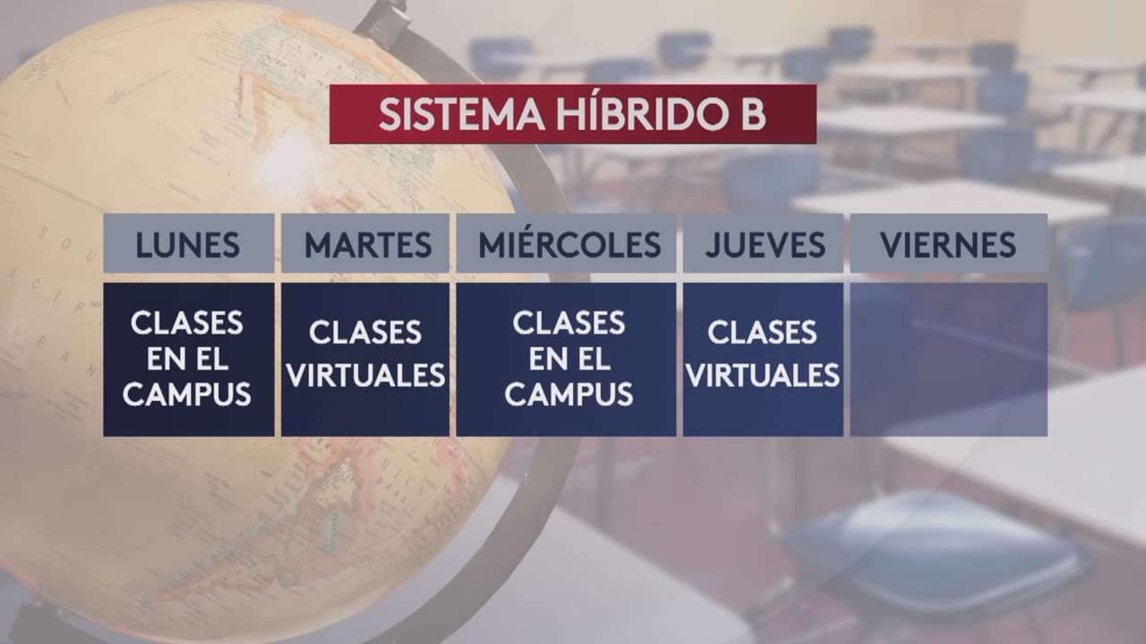 Y en la opción B el estudiante asiste a la escuela dos días, y otros dos recibe educación virtual. 
<br>