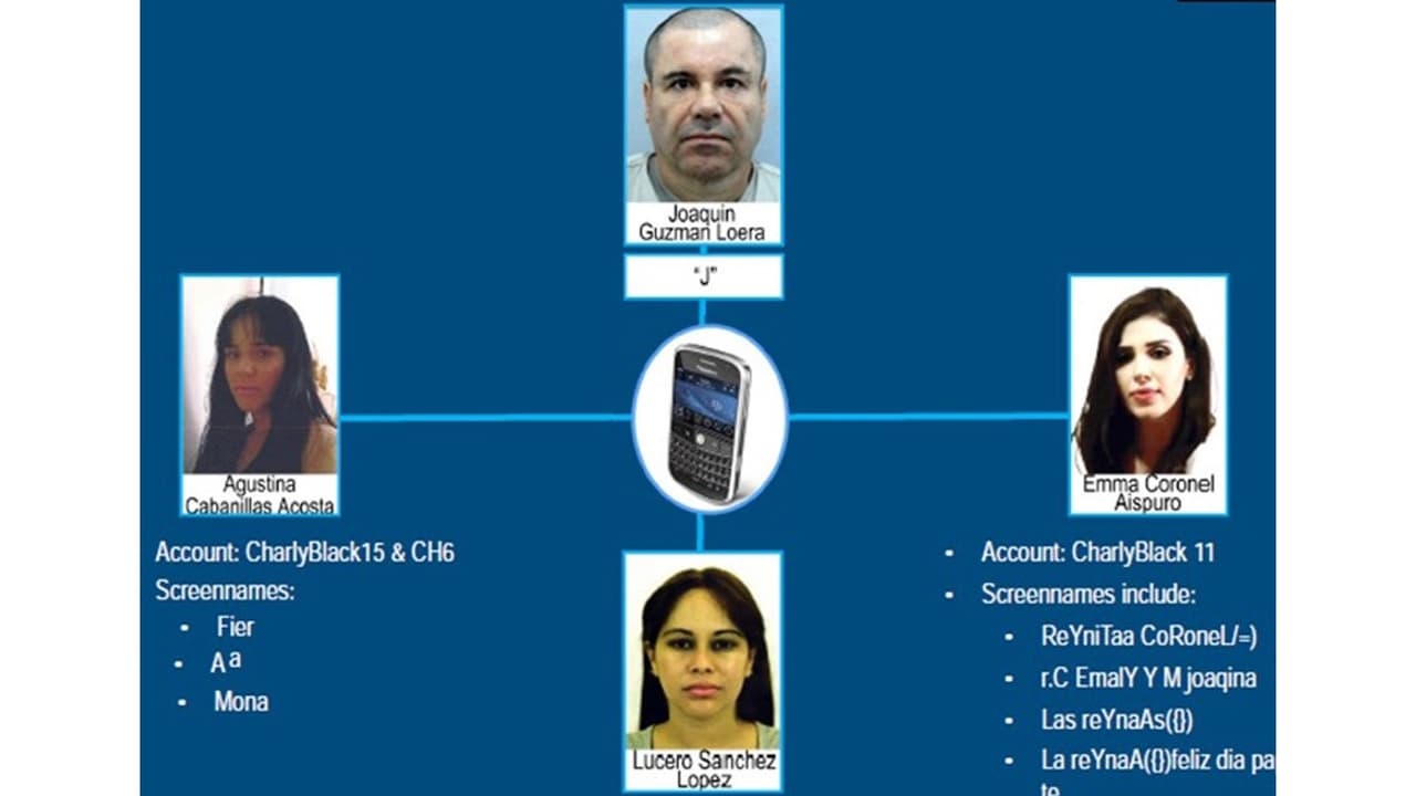 Esta imagen fue presentada como evidencia en el juicio del narcotraficante Joaquín ‘El Chapo’ Guzmán. Explica el sistema de mensajes encriptados que usó para comunicarse con su esposa Emma Coronel y sus amantes.