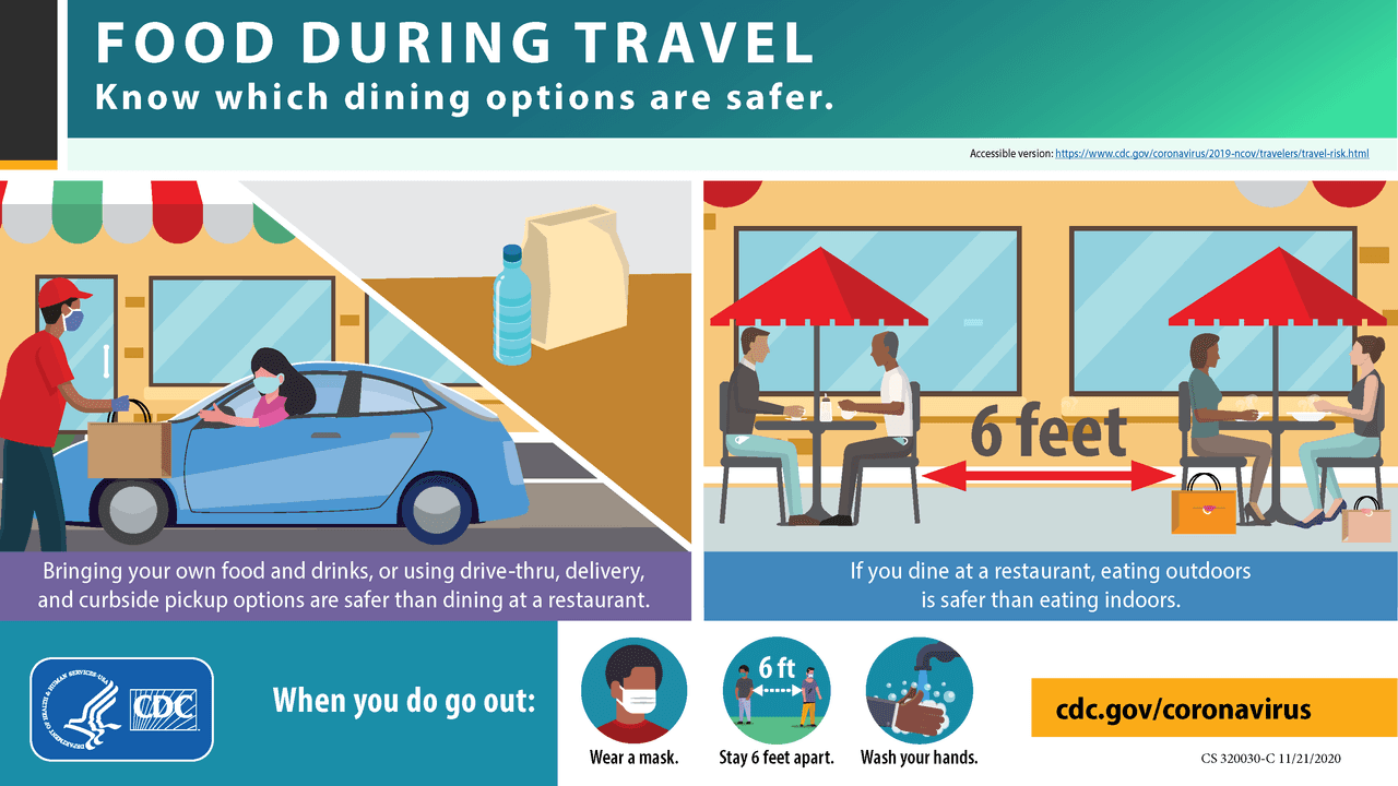 <b>Llevar tu propia comida y bebida</b>, o pedir 
<b>comida para llevar</b> son las opciones más seguras; si no es posible, come al aire libre en un restaurante en el que sea posible el distanciamiento social y los camareros y demás personal lleven mascarilla.