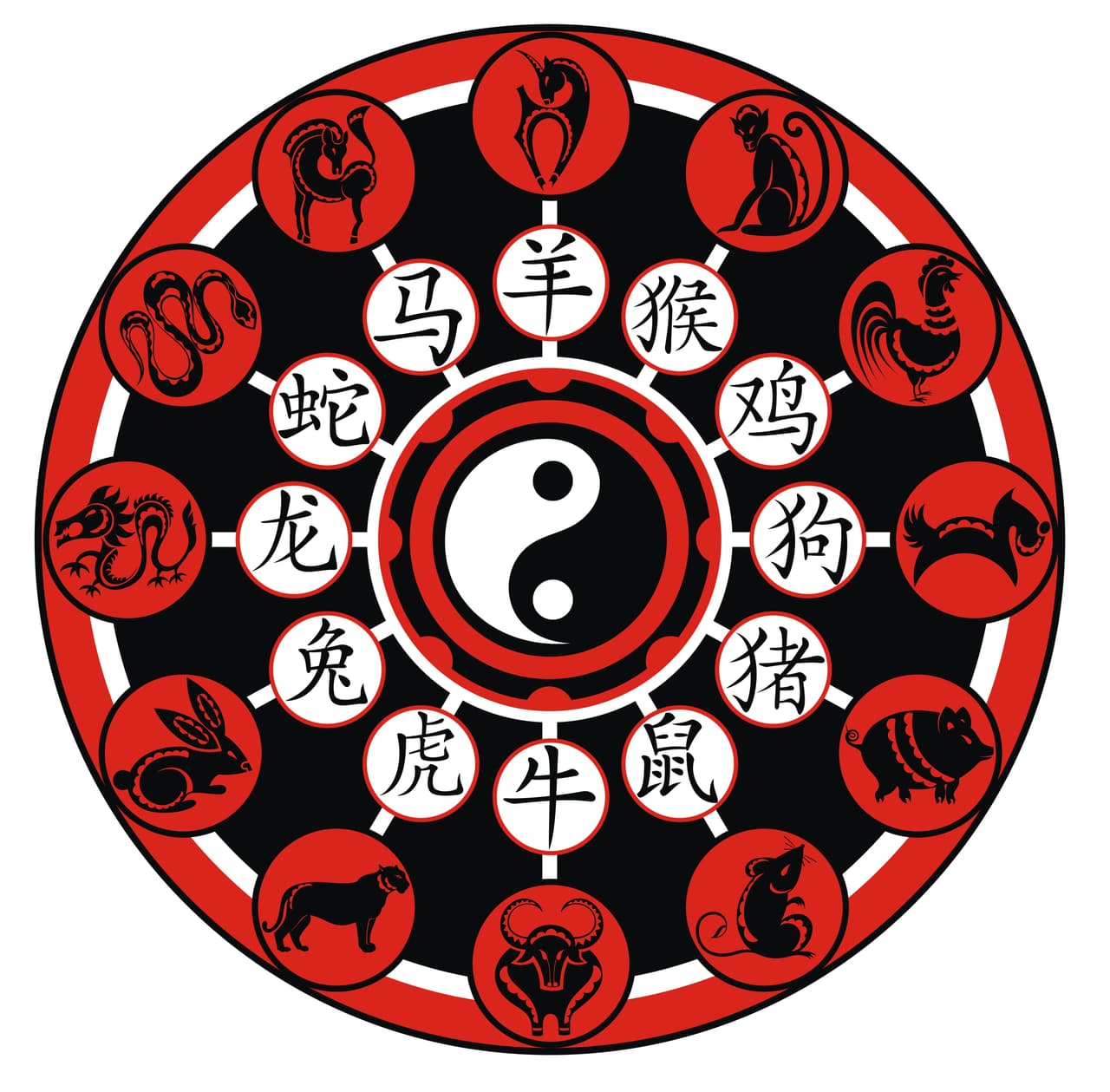 Ya que conoces las historia detrás de los animales, puedes entrar a nuestra sección del 
<b><a href="https://www.univision.com/entretenimiento/horoscopo-chino">Horóscopo Chino</a></b> y conocer más sobre la personalidad de cada uno, así como las predicciones mensuales de cada ciclo y conocer qué te espera.