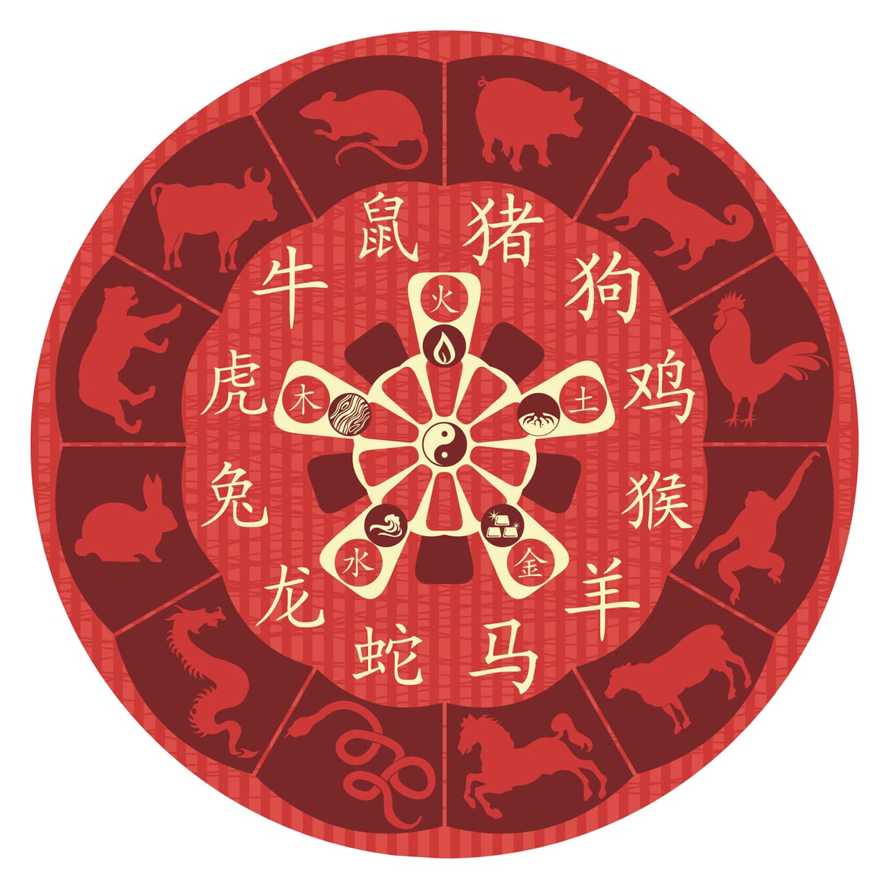 Existen horas tradicionales, que aparecen en cada signo y corresponden a su equivalente en el horóscopo chino, suele decirse que todo lo que los nativos de esos signos hagan en esas horas está muy bien auspiciado.
<br>