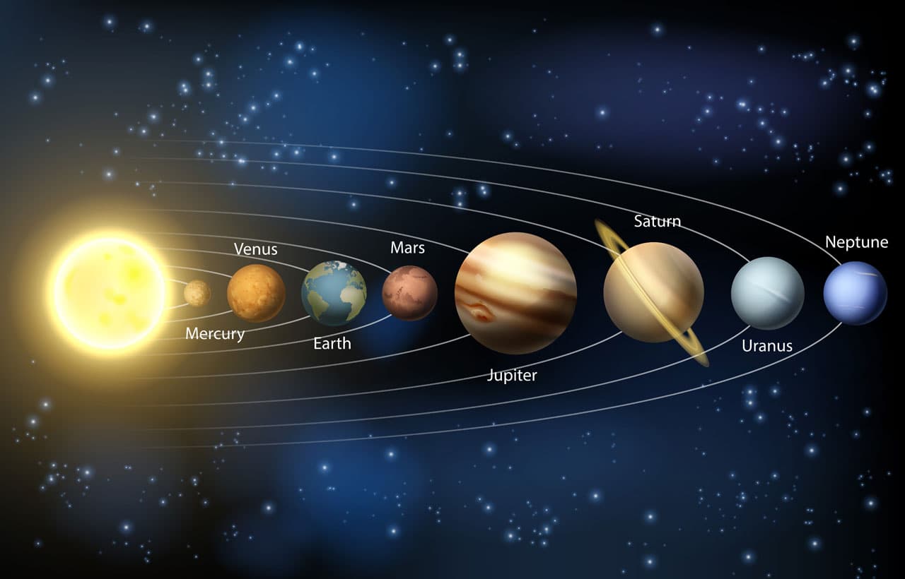 O sea, que le lleva más tiempo completar una vuelta sobre sí mismo que en dar una vuelta alrededor del Sol. Y además, Venus viaja en la dirección opuesta (de este a oeste) a la mayoría de los demás planetas del sistema solar (algo peculiar que también ocurre con el planeta Urano).