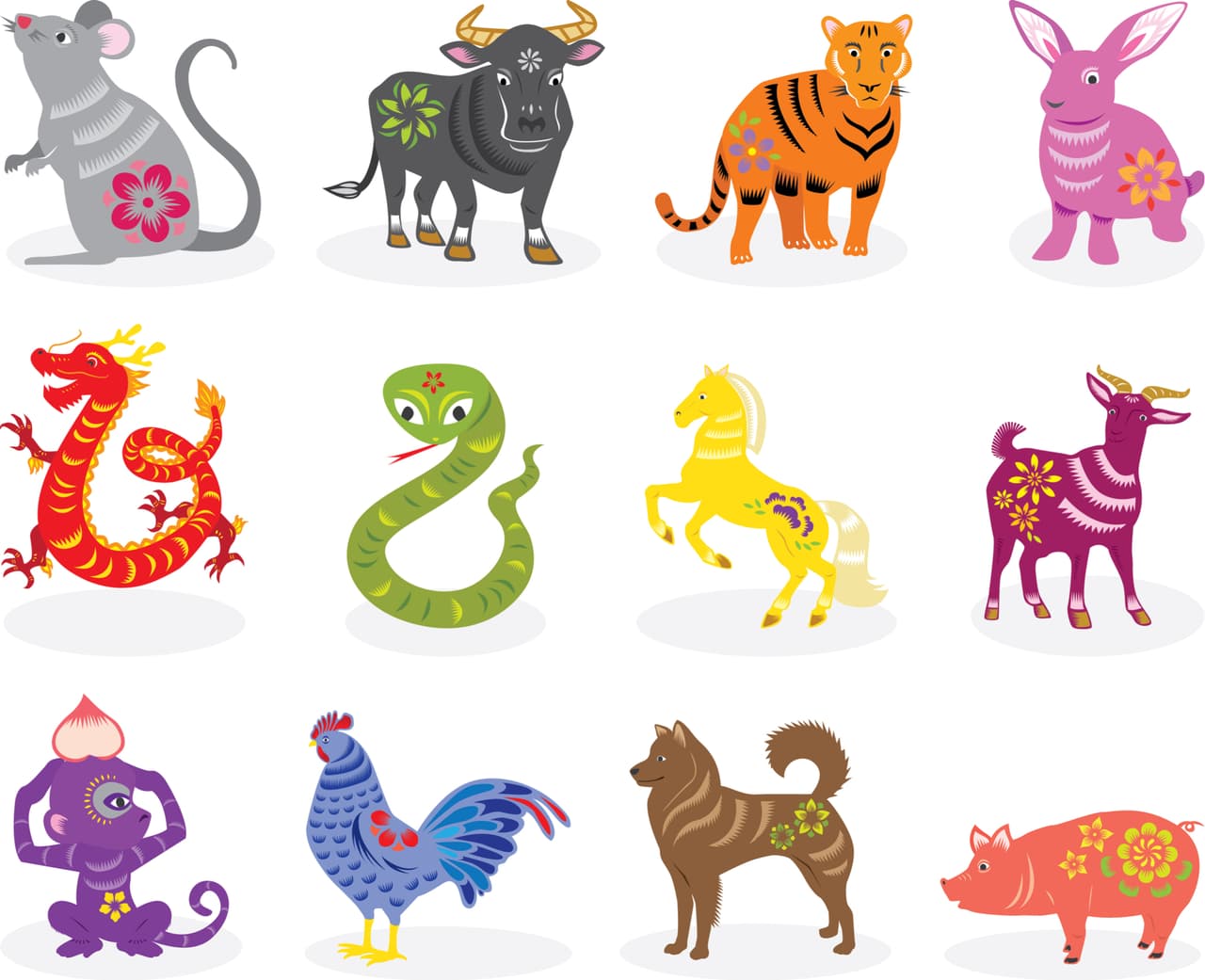 El tigre es el tercer signo del horóscopo chino, el equivalente al signo de Acuario en el Zodiaco, aunque eso no quiere decir que todos los que sean Acuario automáticamente sean tigres o viceversa, pues depende meramente de su fecha de nacimiento en el calendario chino.