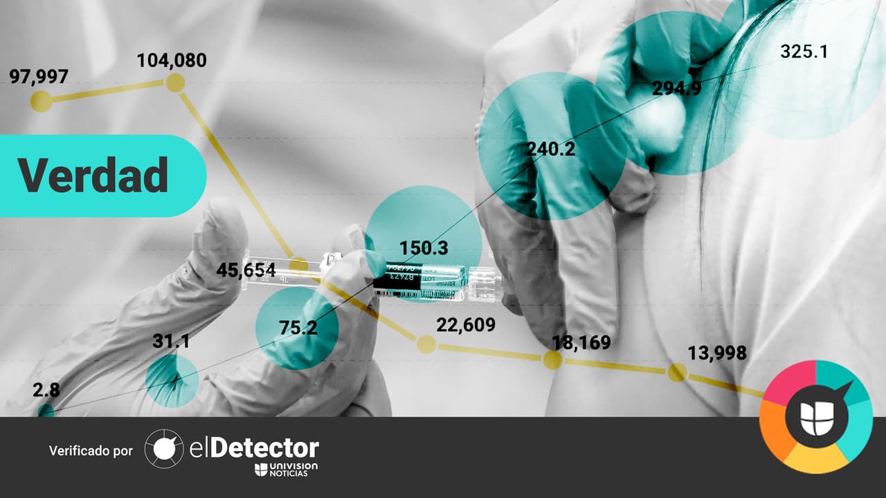 ¿Las vacunas han sido efectivas en la disminución de hospitalizaciones y muertes por covid-19? Te lo contamos con gráficos