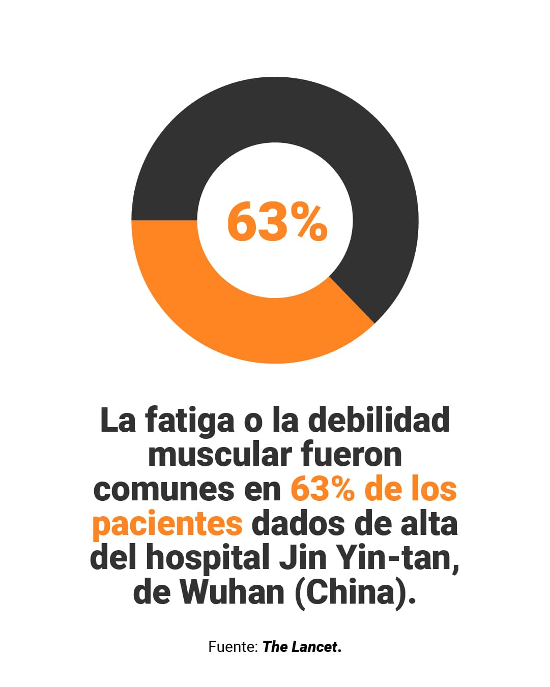 <a href="https://www.univision.com/noticias/secuelas-covid-sintomas-duracion-pacientes-recuperados-fatiga-tinnitus" target="_blank">Aquí puedes leer la explicación completa de <b>El Detector</b>.</a>