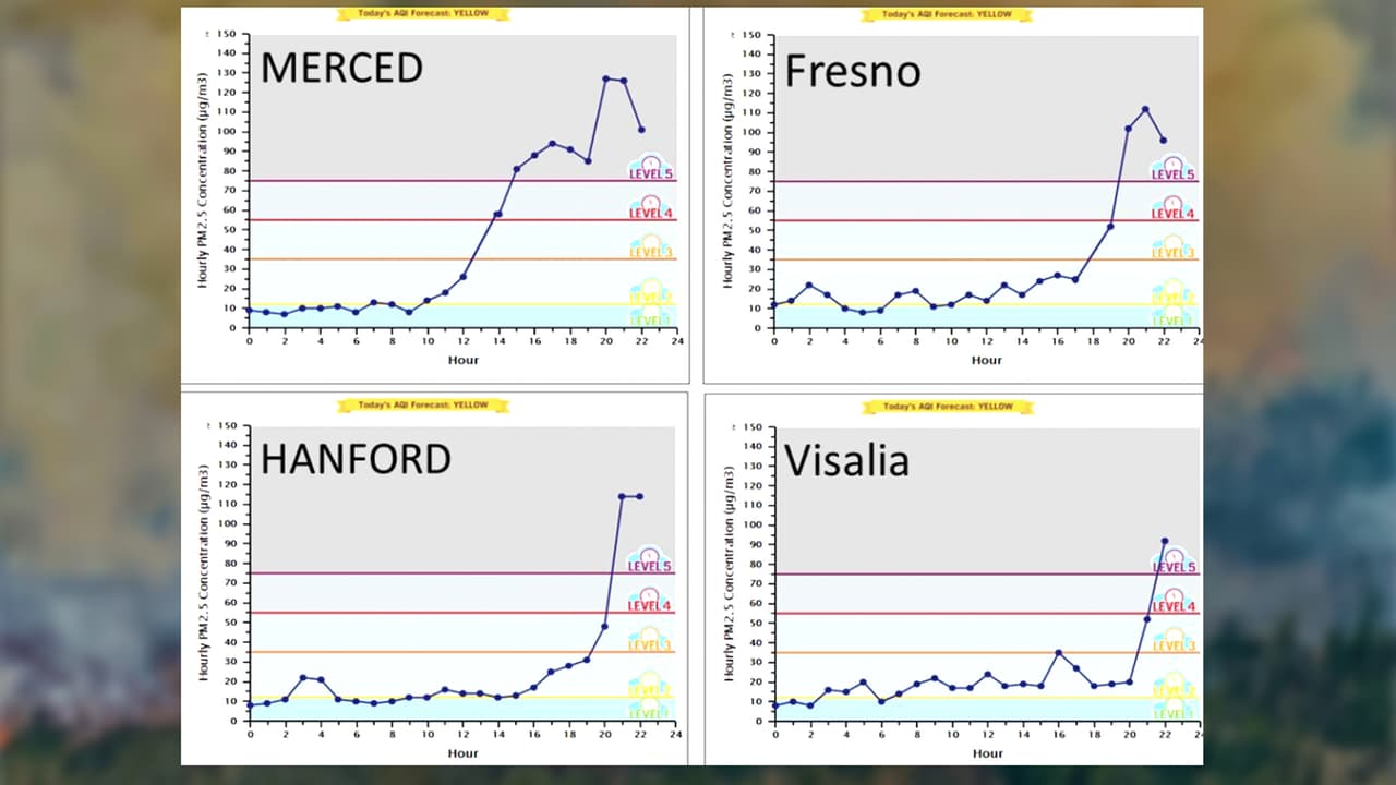 La imagen corresponde a los niveles de contaminación de 
<b><a href="https://twitter.com/NWSHanford/status/1428234955449008134/photo/1" target="_blank">partículas PM2.5 concentradas en el aire</a>, a las 11pm del miércoles</b>. A ese punto, cuando el rango alcanza categoría 5, autoridades recomiendan mantenerse sólo en interiores.