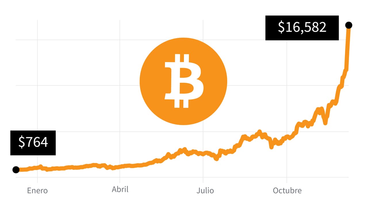 Esto es lo que vale ahora mismo un bitcoin
