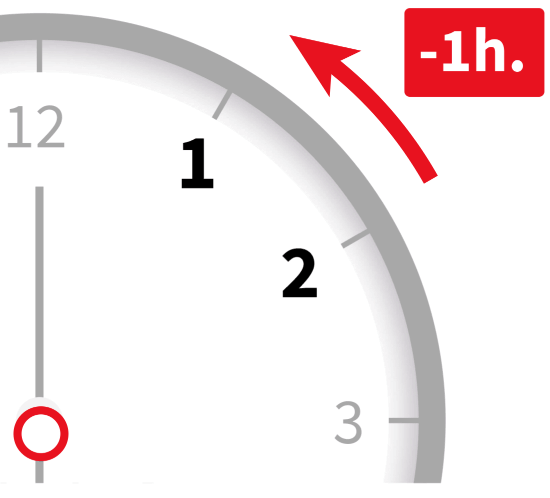 Se acabó el horario de verano de EEUU: este domingo le atrasamos una hora a los relojes