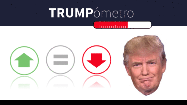 ¿Cómo va la aprobación de Trump y cómo se compara con otros presidentes? Te lo mostramos en nuestro ‘Trumpómetro’