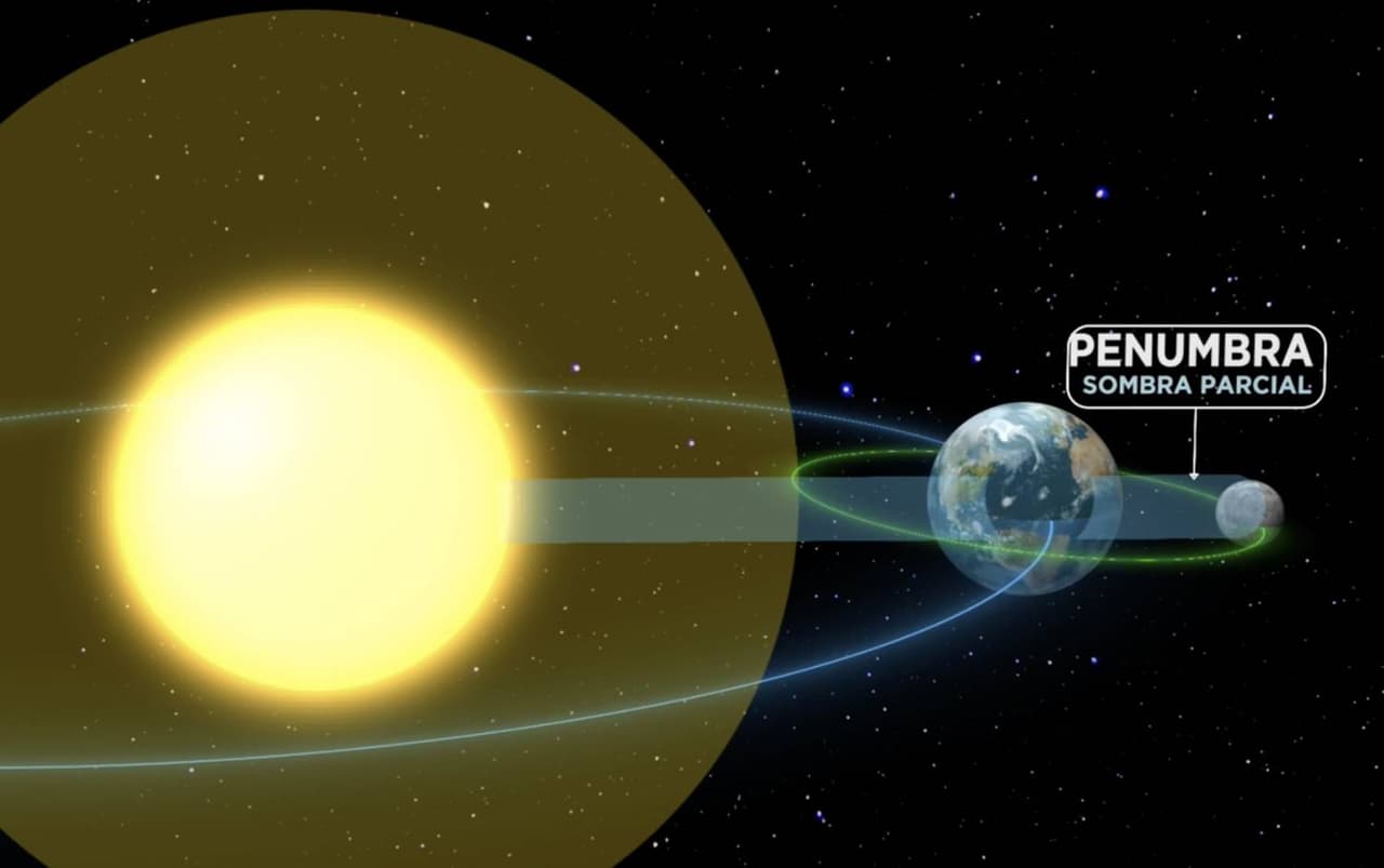 “En otras palabras, el 26 de mayo de 2021, la luna llena entrará en la sombra de la Tierra y, cuando la Luna no esté a la sombra de nuestro planeta, aparecerá aún más grande y brillante de lo habitual”, 
<a href="https://moon.nasa.gov/news/161/super-blood-moon-your-questions-answered/" target="_blank">según información de la NASA</a>.