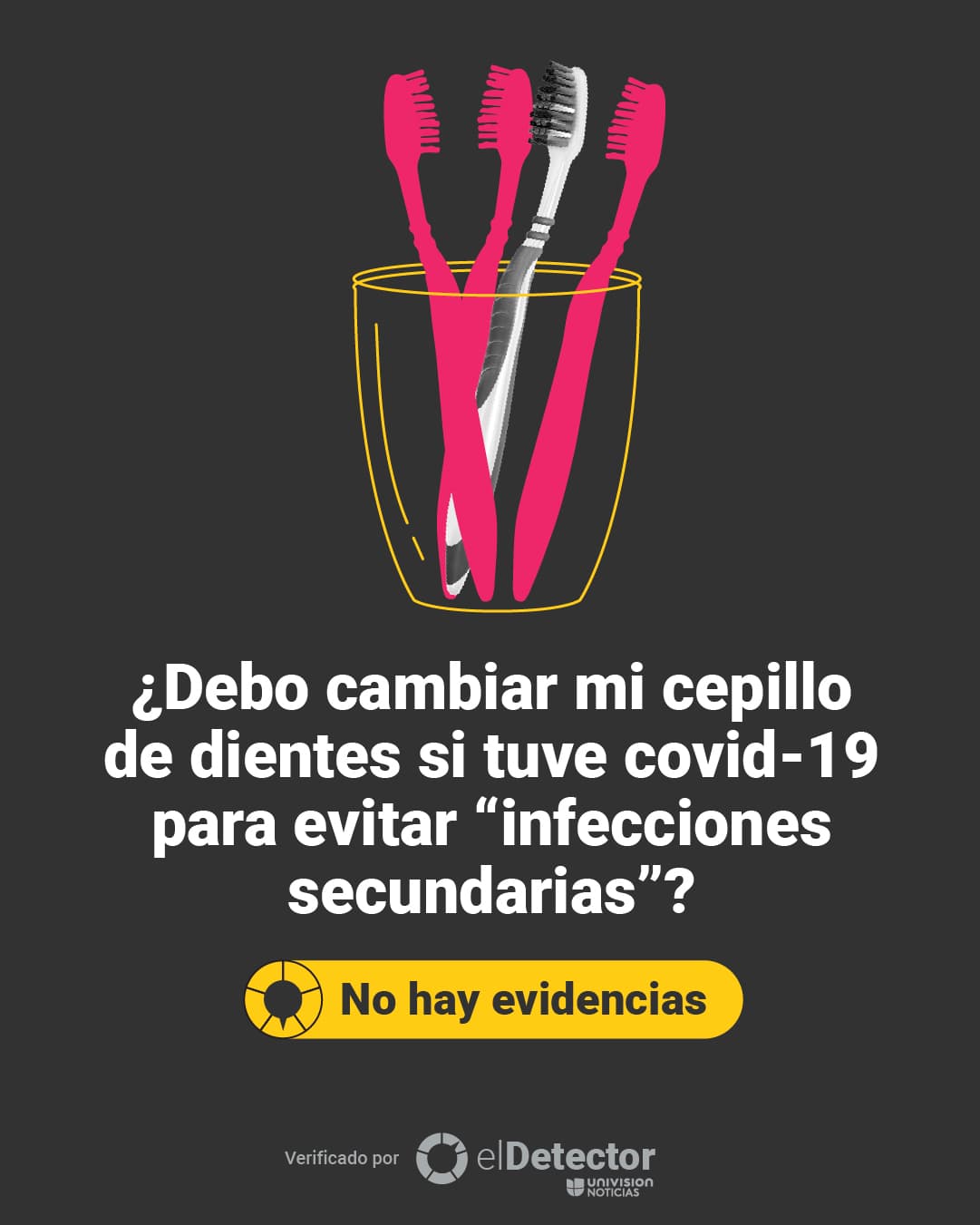 Aunque el coronavirus detectable en la saliva de los infectados puede pasar al cepillo de dientes, no hay evidencias científicas que indiquen que sobreviva por mucho tiempo ahí, ni de que ponga en riesgo de nuevas infecciones a sus dueños. Esto es solo una parte de una 
<a href="https://www.univision.com/noticias/no-evidencias-cepillo-de-dientes-si-tuve-covid-19-cause-infecciones-secundarias">verificación completa de <b>El Detector</b> que puedes leer aquí.</a>
<br>