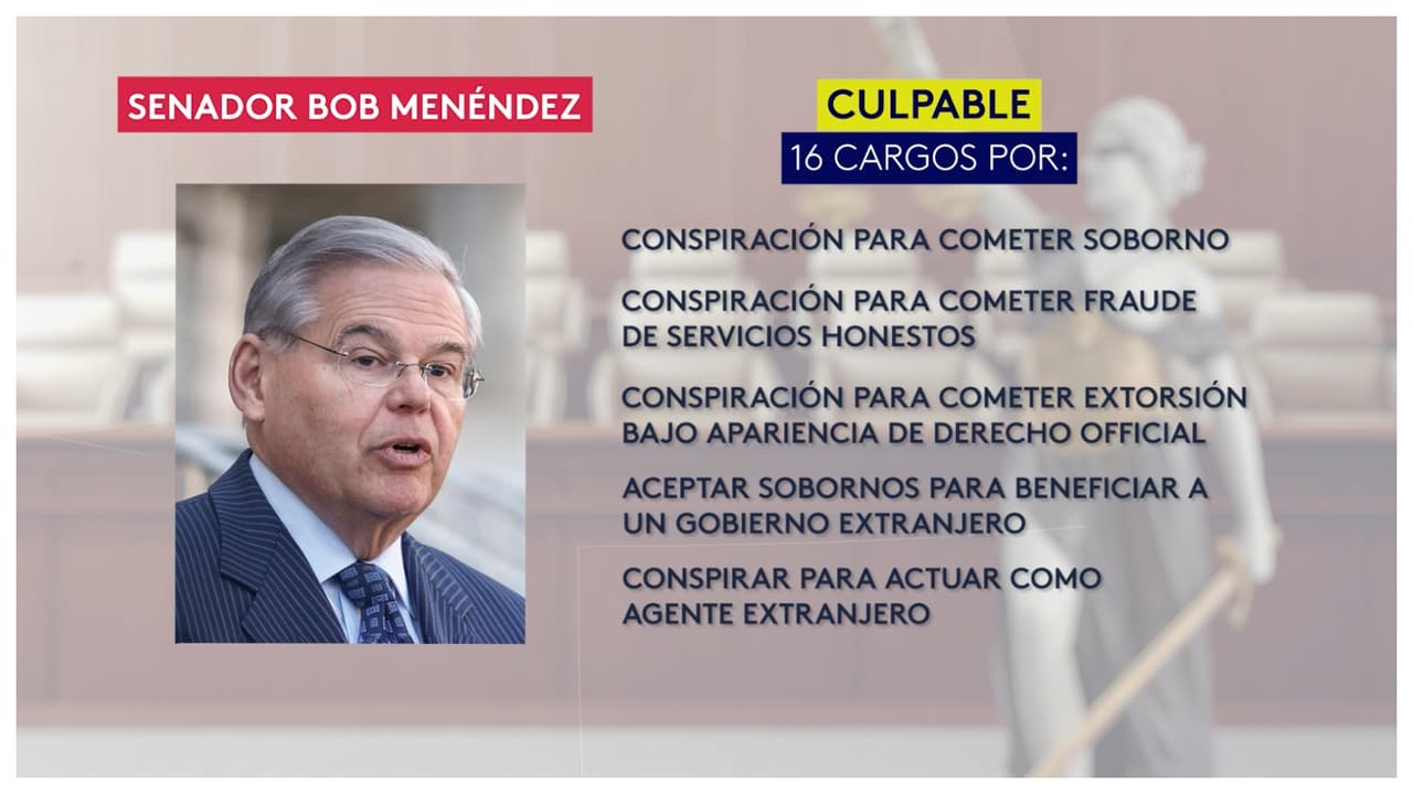 Senador Menéndez es hallado culpable de aceptar sobornos y actuar como agente de un gobierno extranjero, entre otros cargos