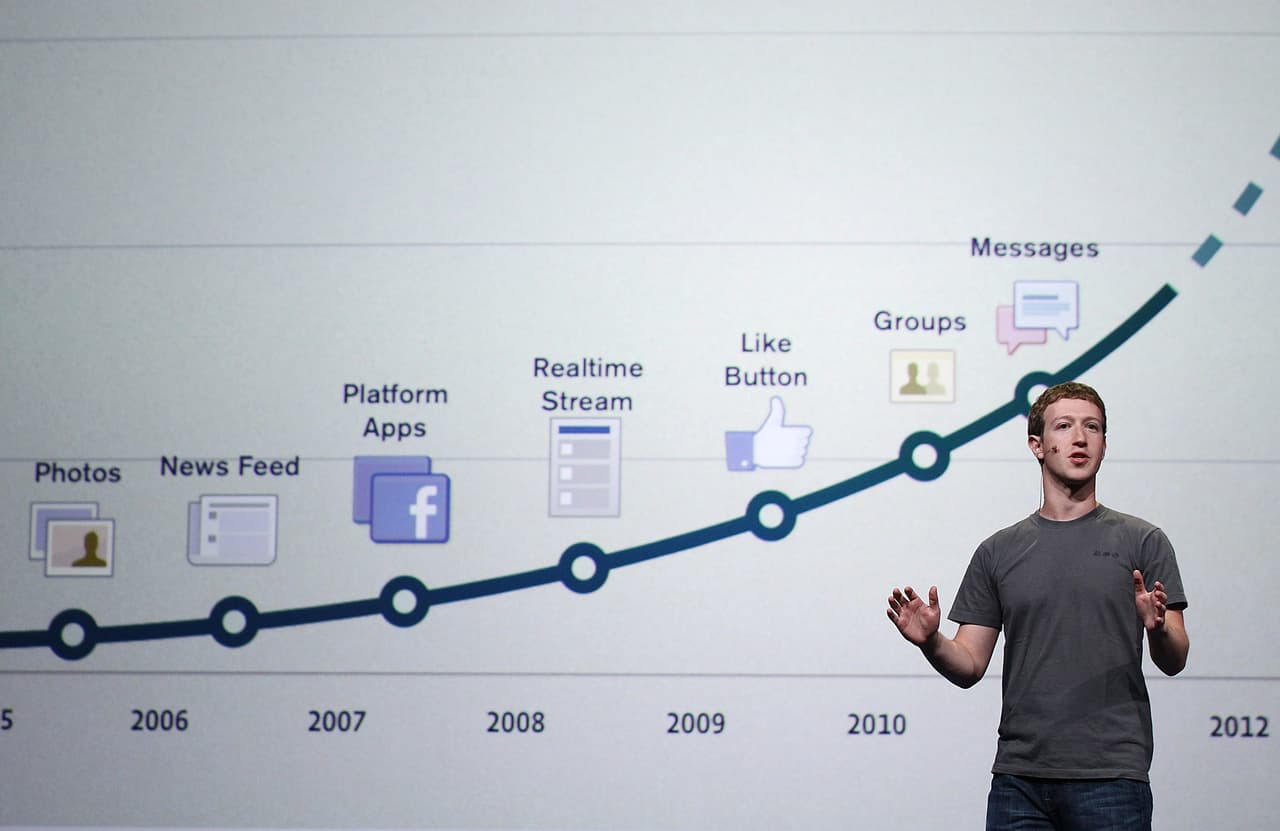 <b>El nuevo ‘Timeline’, septiembre de 2011.</b> Zuckerberg presentó la ‘línea de tiempo de Facebook’, que sustituyó al tradicional muro. La nueva función reorganizó las publicaciones de un usuario en orden cronológico. En principio algunos usuarios se resistieron al cambio y muchos se quejaron de que el nuevo formato ocultara las viejas fotos y publicaciones.