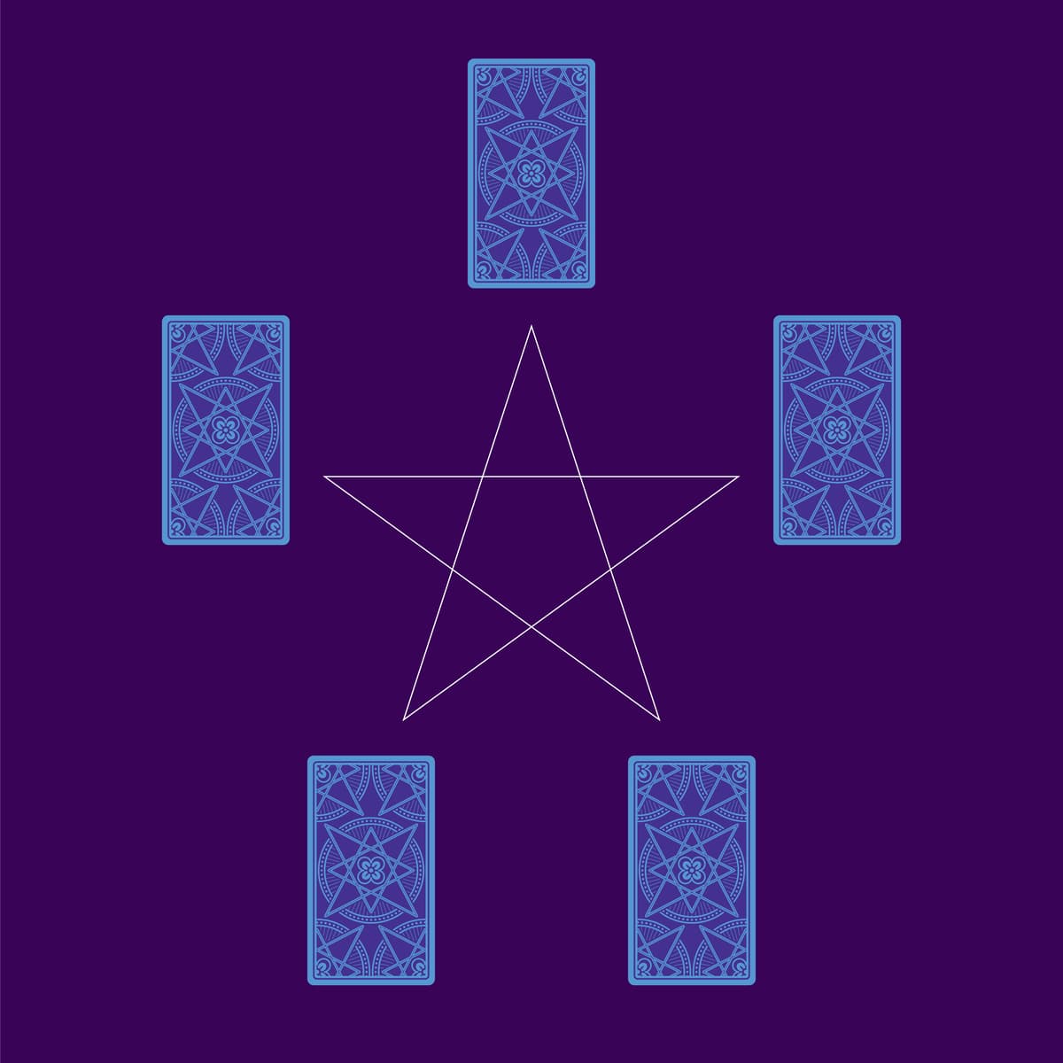 Esta lectura de cinco cartas representa al pentagrama, figura reconocida y muy usada en la magia y culturas como la wicca. En esta posición, cada naipe simboliza a uno de los elementos clásicos, el aire, tierra, agua y fuego, así como una quinta que simboliza el espíritu de la persona.