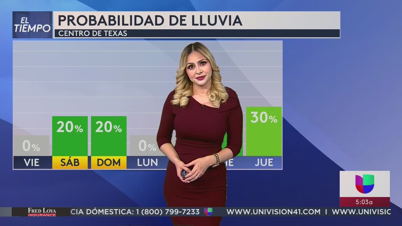 Aguaceros, neblina y viento: el tiempo para este jueves en San Antonio