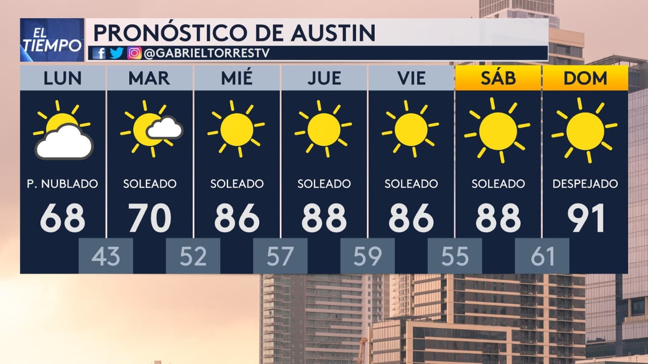 Tras un fin de semana con temperaturas frescas, 
<b>el centro de Texas se prepara para una semana marcada por cielos despejados, temperaturas en ascenso y condiciones estables</b>, según el pronóstico de nuestro jefe de meteorología, Gabriel Torres.
