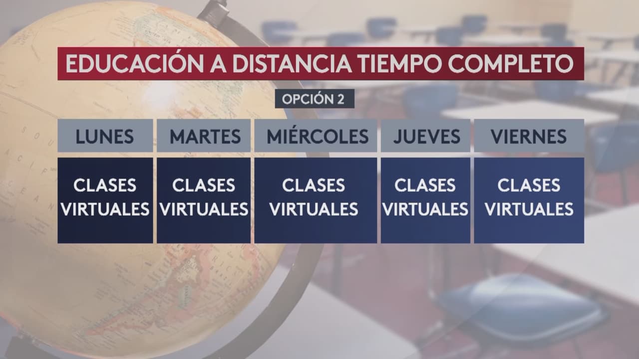 En la segunda opción reciben 100% de la educación de la misma forma virtual que en los últimos meses del curso pasado, cuando inició la pandemia. 
<br>