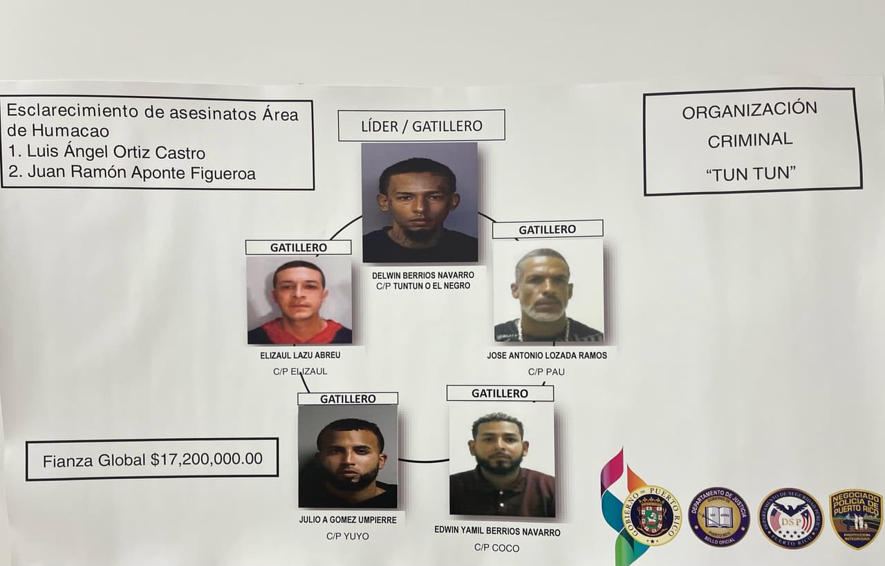 Buscan desarticular organización criminal liderada por delincuente conocido como 'Tuntún'