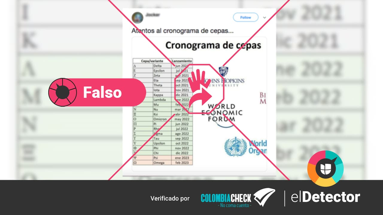 ¿Existe un “cronograma de cepas” del nuevo coronavirus, como dice un mensaje que circula en redes sociales?