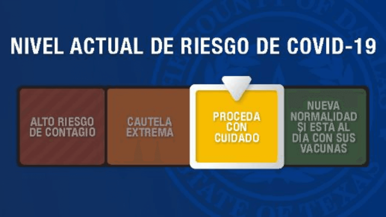 Empeoran niveles de riesgo de covid-19 para los condados de Dallas y Tarrant