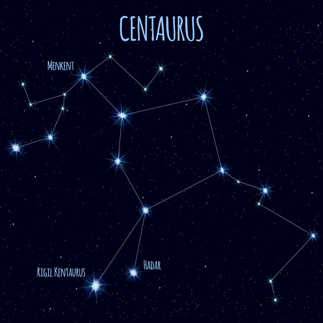Fue tanta su pena que decidió renunciar a su inmortalidad porque no soportaba el dolor, pero en agradecimiento a toda su vida, el dios Zeus le4 convirtió en la constelación que se conoce con el nombre del Centauro.