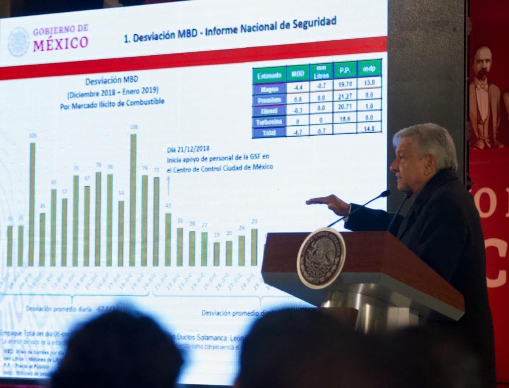 Por su parte, el presidente López Obrador aseguró que, pese a los inconvenientes, el plan contra el robo de combustibles ha evitado hasta el momento pérdidas de 2,500 millones de pesos (unos 129 millones de dólares), y pidió paciencia ante la escasez en algunos estados.