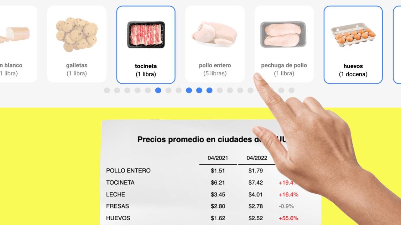 Calculadora de la inflación: mira cómo ha variado el precio de la comida en 12 meses