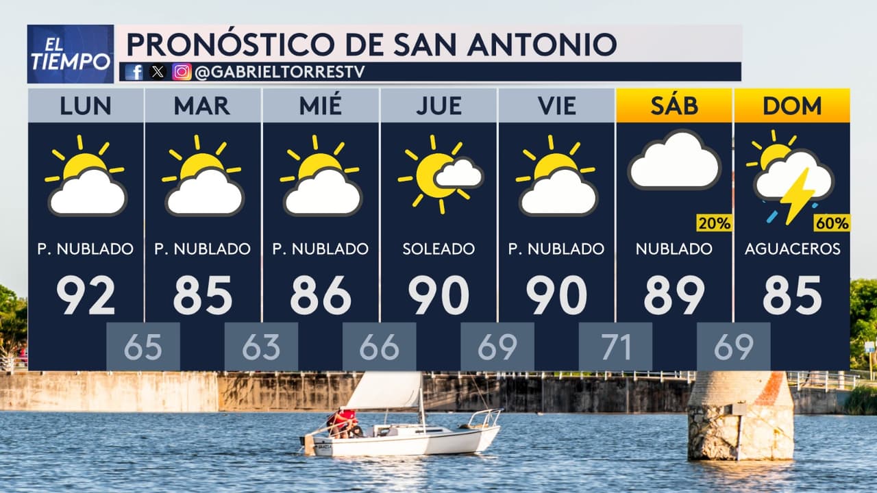 En San Antonio, 
<b>la mayor parte de la semana se mantendrá nublada, con temperaturas máximas cerca de los 90 °F</b> y probabilidad de aguaceros el domingo, según el pronóstico.