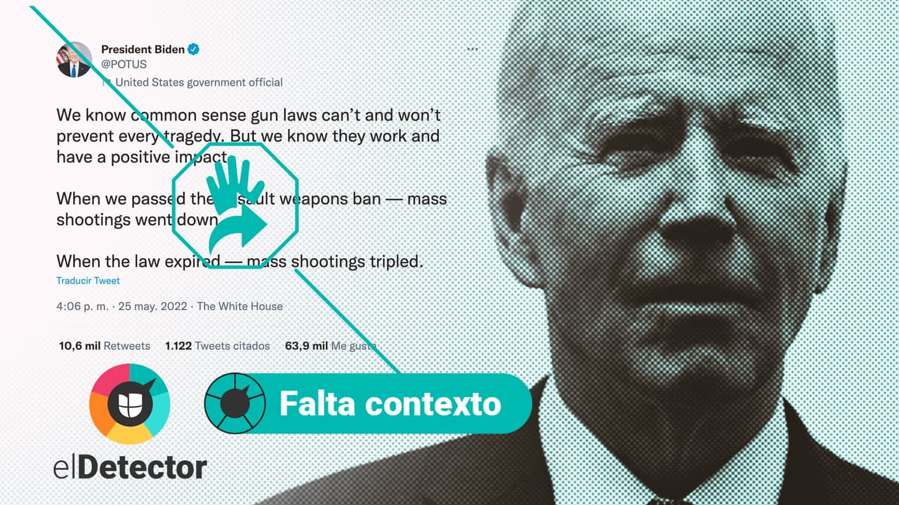 Biden asegura que la prohibición de armas de asalto redujo los tiroteos masivos, ¿es así?
