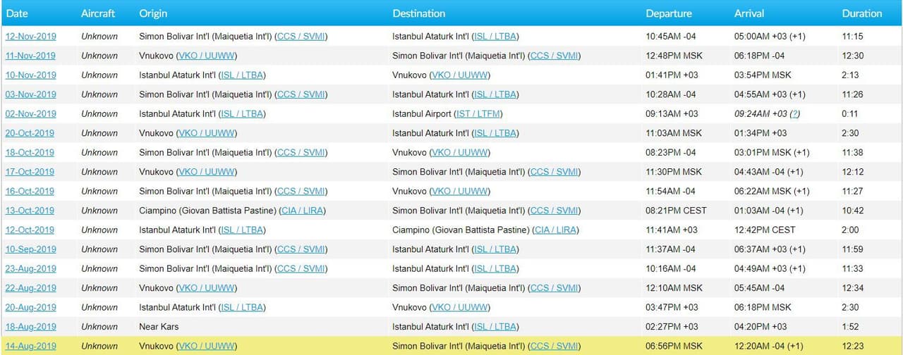 Flights tracked from Venezuela suspected of carrying gold.
