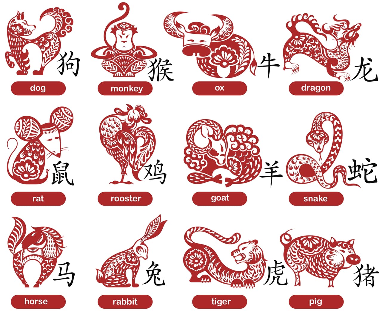 Pero, ¿sabes por qué son particularmente esos animales? Además, ¿cómo se les dio ese orden? Todo proviene de un par de leyendas chinas que resultan bastante interesantes y entretenidas.
