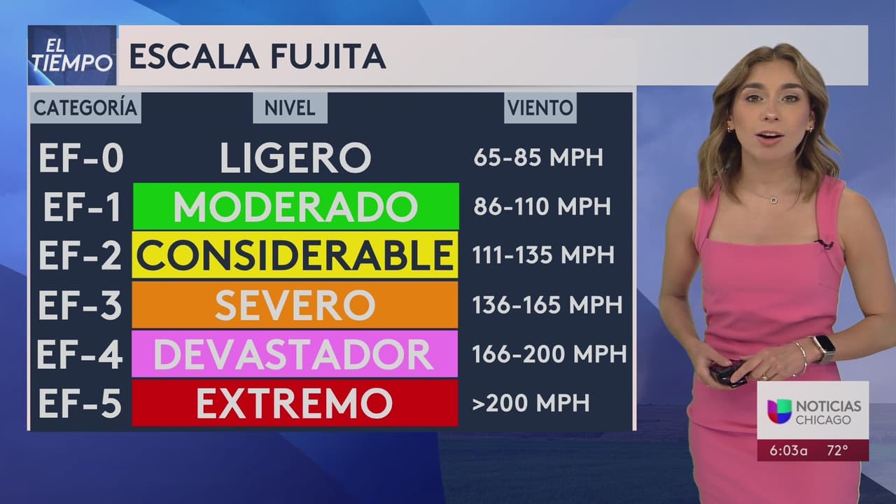 Escala de Fujita
