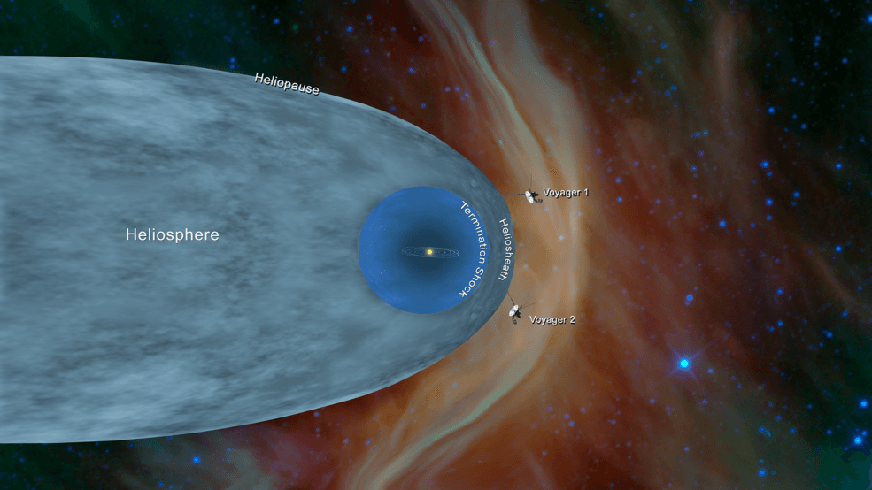 La heliopausa en la frontera entre el Sistema Solar y el espacio interestelar.