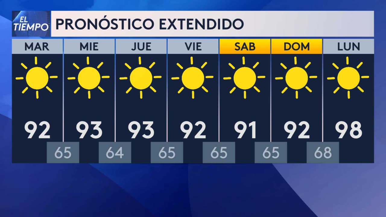 <b>Este es el pronóstico del tiempo para los próximos días</b>.